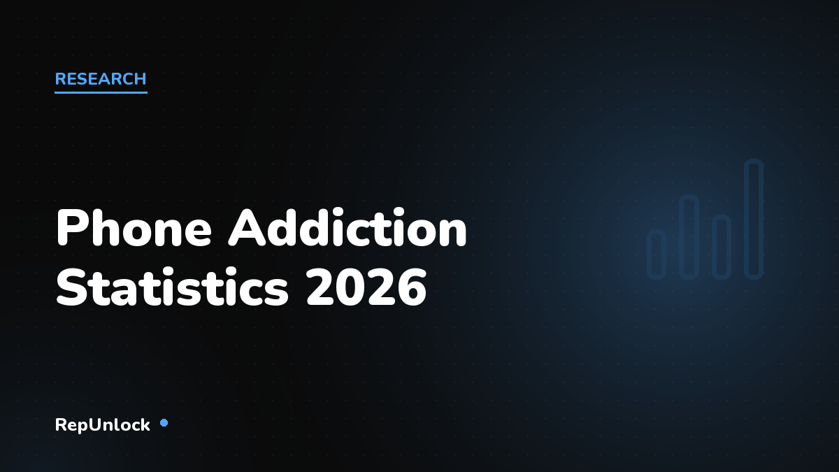 Phone Addiction Statistics 2026: The Numbers — RepUnlock article cover